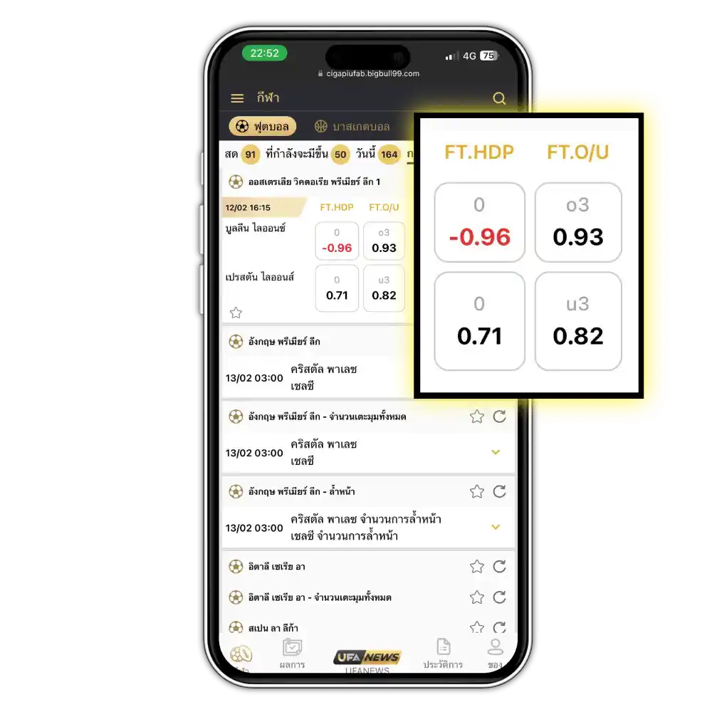 ราคาบอล UFABET