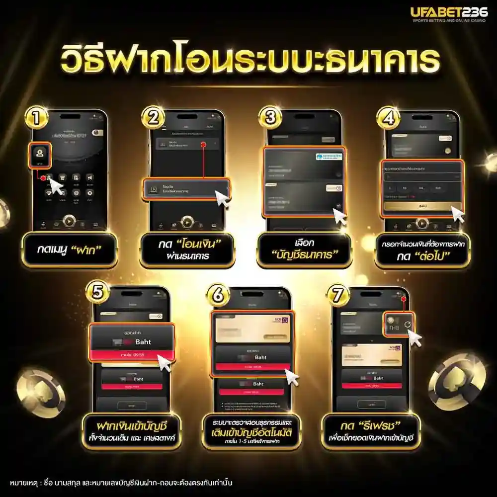 แทงบอล 1x2